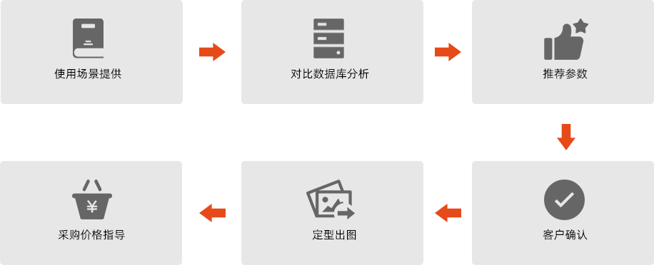图片展示