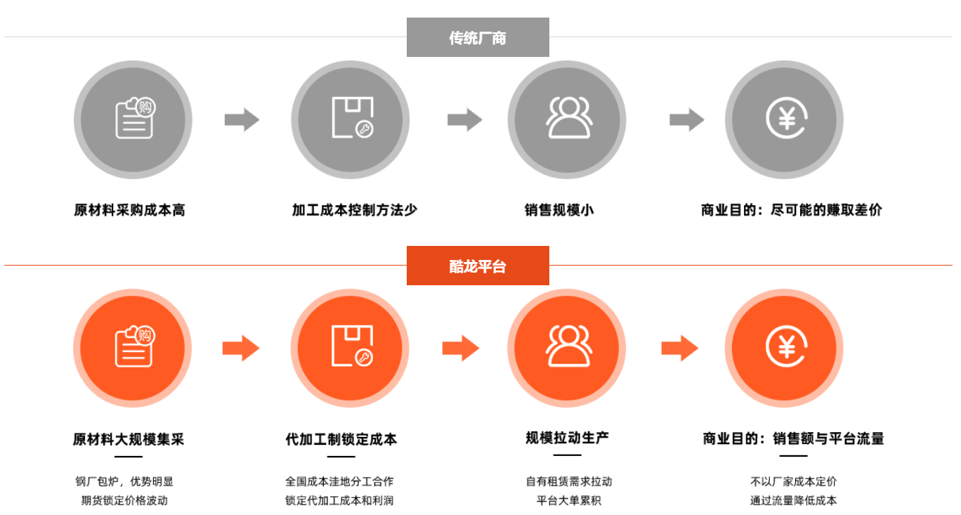 图片展示