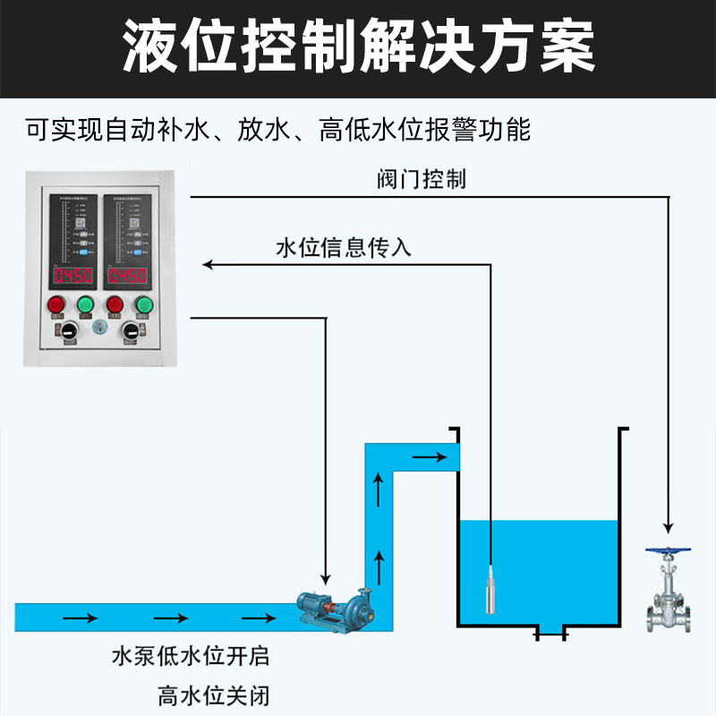 多功能水位液位控制器消防水池自動顯示報警箱SD123-XFKA1