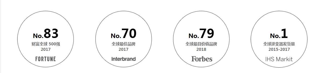 圖片展示