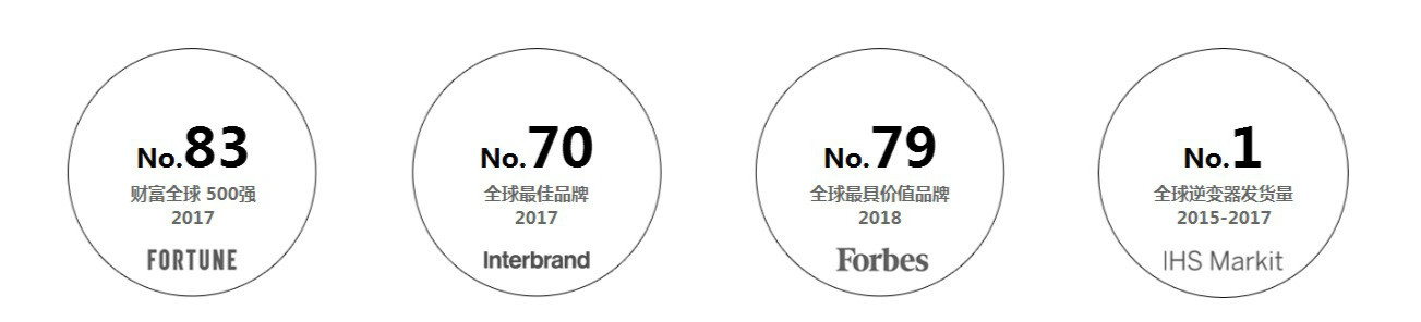 圖片展示