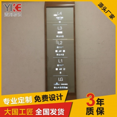 商场导视牌