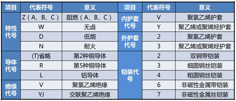电线电缆型号太多傻傻分不清楚?-新宝GG-科技注册场景,让平台更有趣
 电线电缆型号太多傻傻分不清楚?-新宝GG-科技注册场景,让平台更有趣