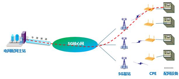 5G智能电网会在更多的场景中得到运用-新宝GG-科技注册场景,让平台更有趣
 5G智能电网会在更多的场景中得到运用-新宝GG-科技注册场景,让平台更有趣