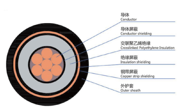 什么是DYJV、DYJY机场助航灯光专用电缆-新宝gg电缆集团 什么是DYJV、DYJY机场助航灯光专用电缆-新宝gg电缆集团