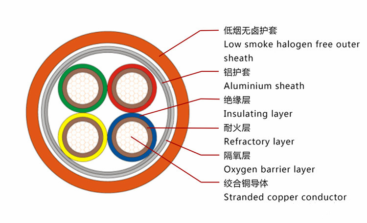 同为矿物质防火电缆YTTW与NG/A-BTLY的区别有哪些?-新宝gg电缆集团 同为矿物质防火电缆YTTW与NG/A-BTLY的区别有哪些?-新宝gg电缆集团