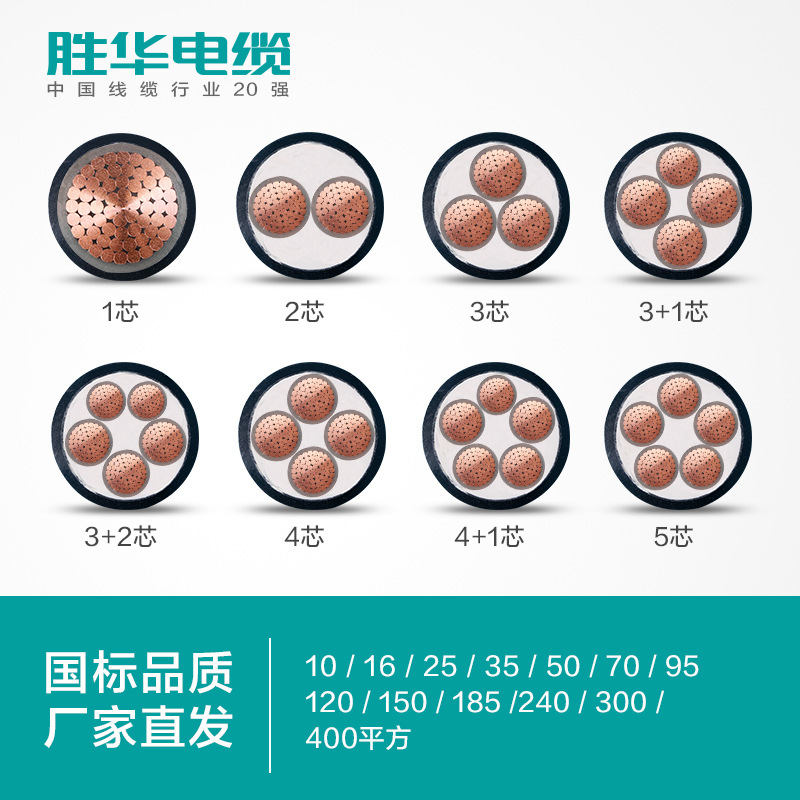 同为常用的电力电缆YJV和YJY电缆的区别在哪里?-新宝gg电缆集团 同为常用的电力电缆YJV和YJY电缆的区别在哪里?-新宝gg电缆集团