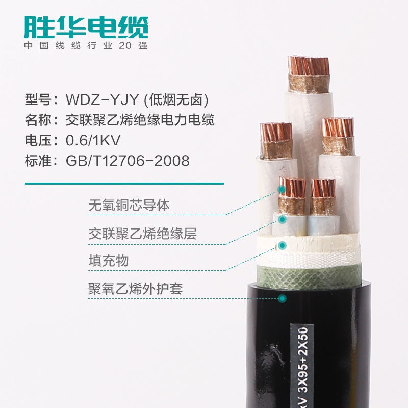 低烟无卤电缆的材料有哪些？这些材料有什么样的特性？-新宝gg电缆