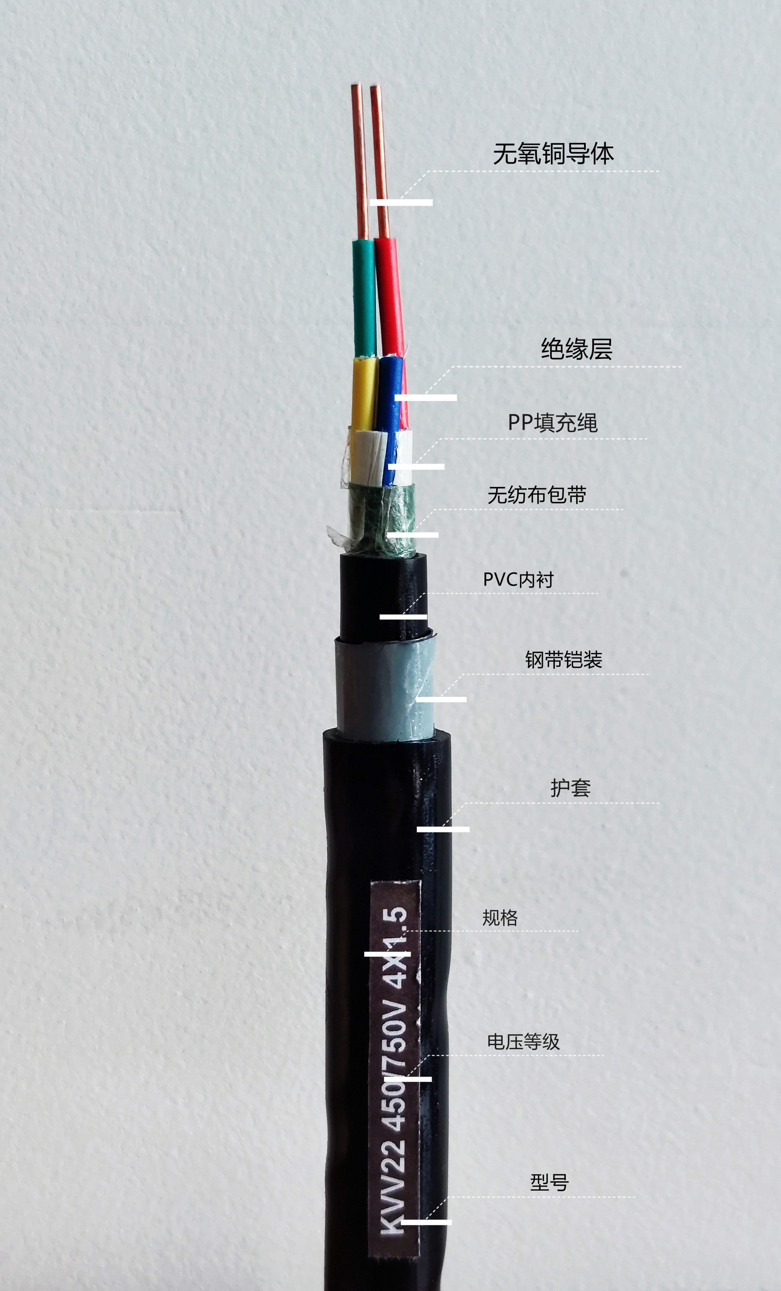 电缆为什么要使用填充绳-新宝gg电缆集团