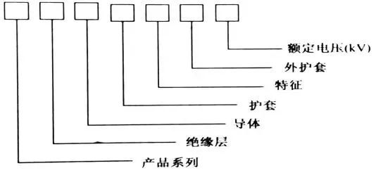 电力电缆型号组成的含义-电线电缆厂家