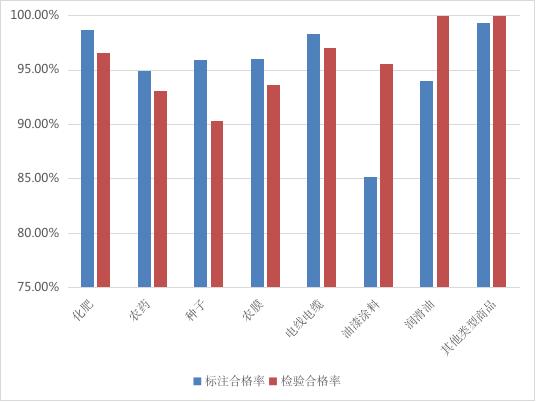 2023年电线电缆定量包装商品净含量计量专项监督检查通报-电缆厂家