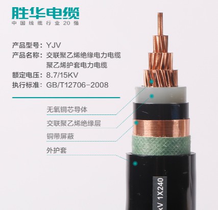 单芯电缆和多芯电缆的区别是什么-河南电缆厂家