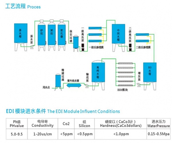 EDI超纯水设备生产工艺
