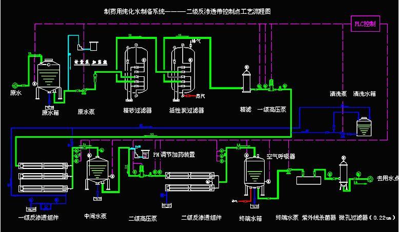 GMP醫藥純化水設備工藝