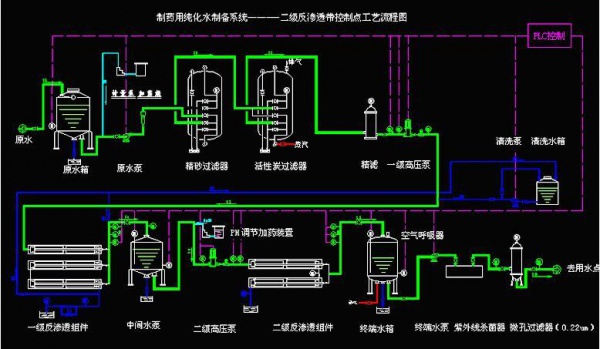GMP醫藥純化水設備工藝