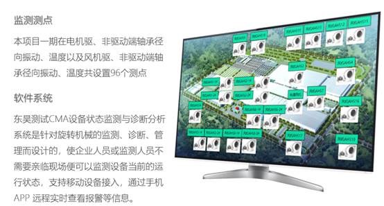 江铃汽车小蓝分公司涂装送风风机在线监测项目