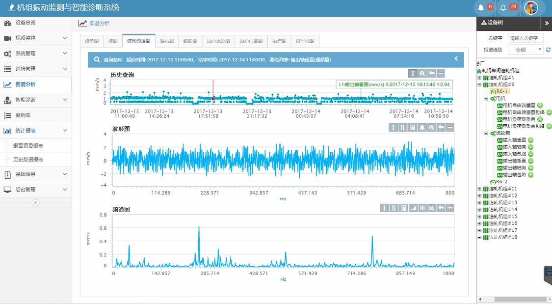 西宁特钢轧钢分厂连轧机组在线监测系统