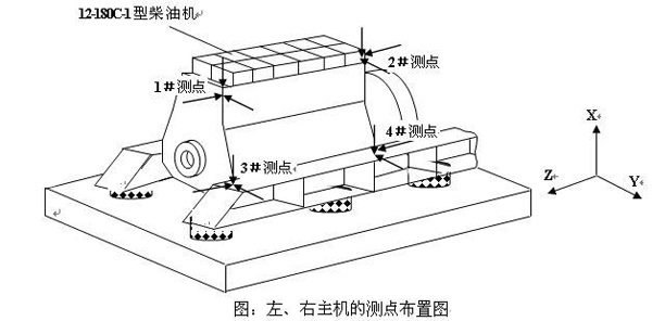 主机振动烈度测量