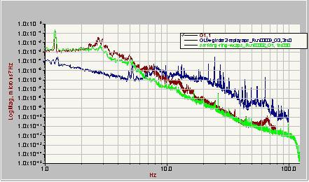 DH5920N振动测试系统校核结果