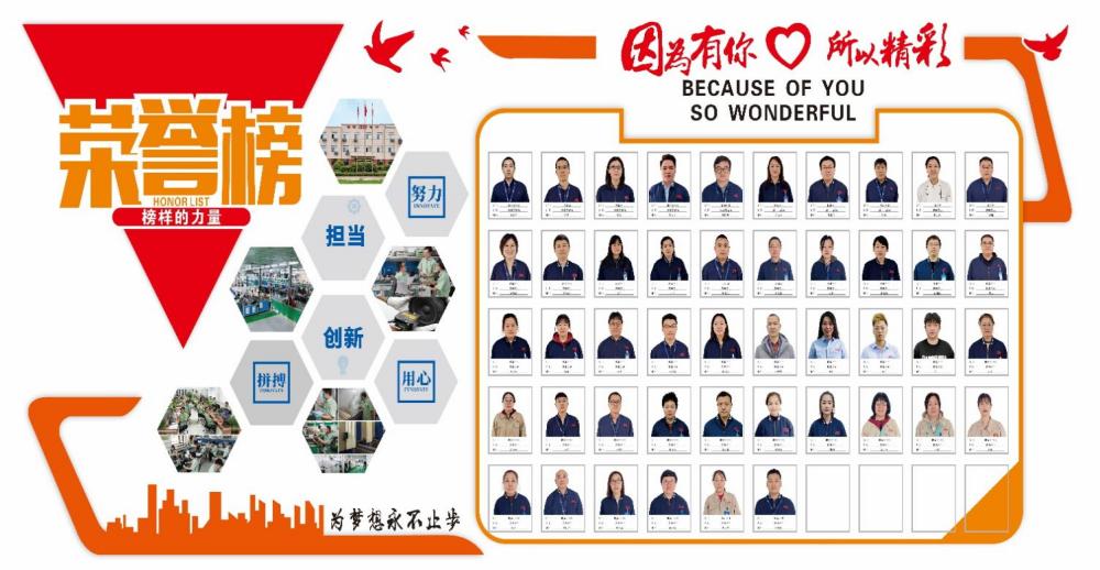  2023年度优秀员工表彰