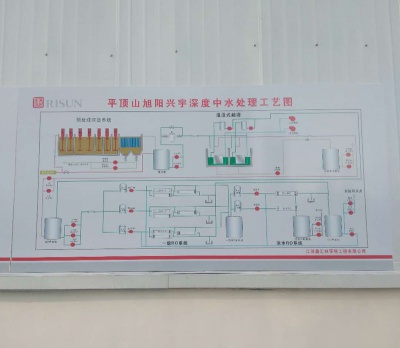平頂山旭陽興宇新材料有限公司