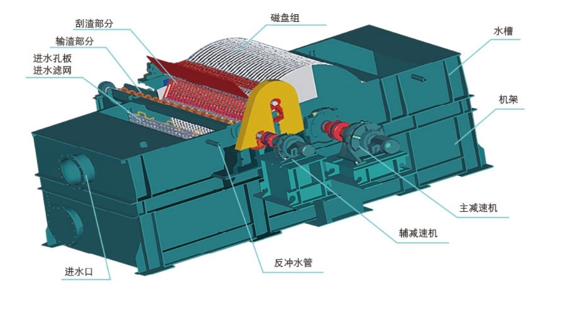 磁混凝/磁分离技术