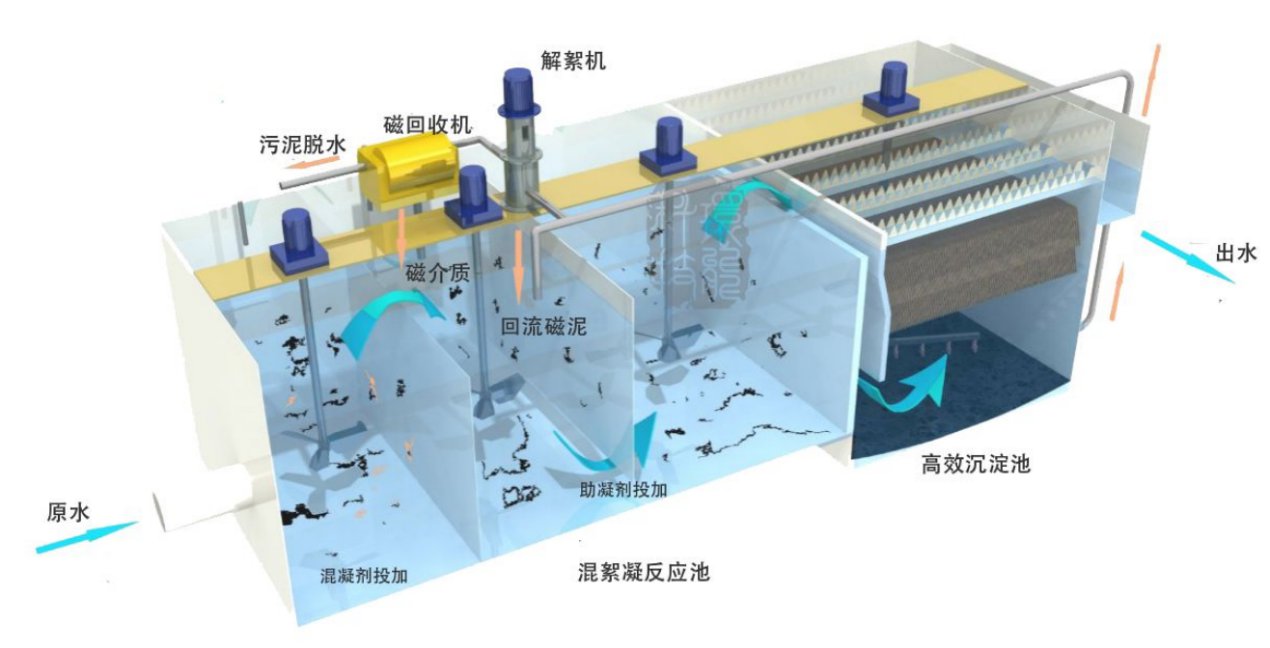 磁混凝沉淀設備