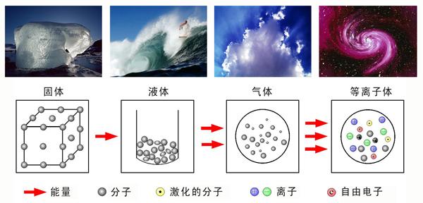 什麽是等離子體？等離子電暈處理的基本原理