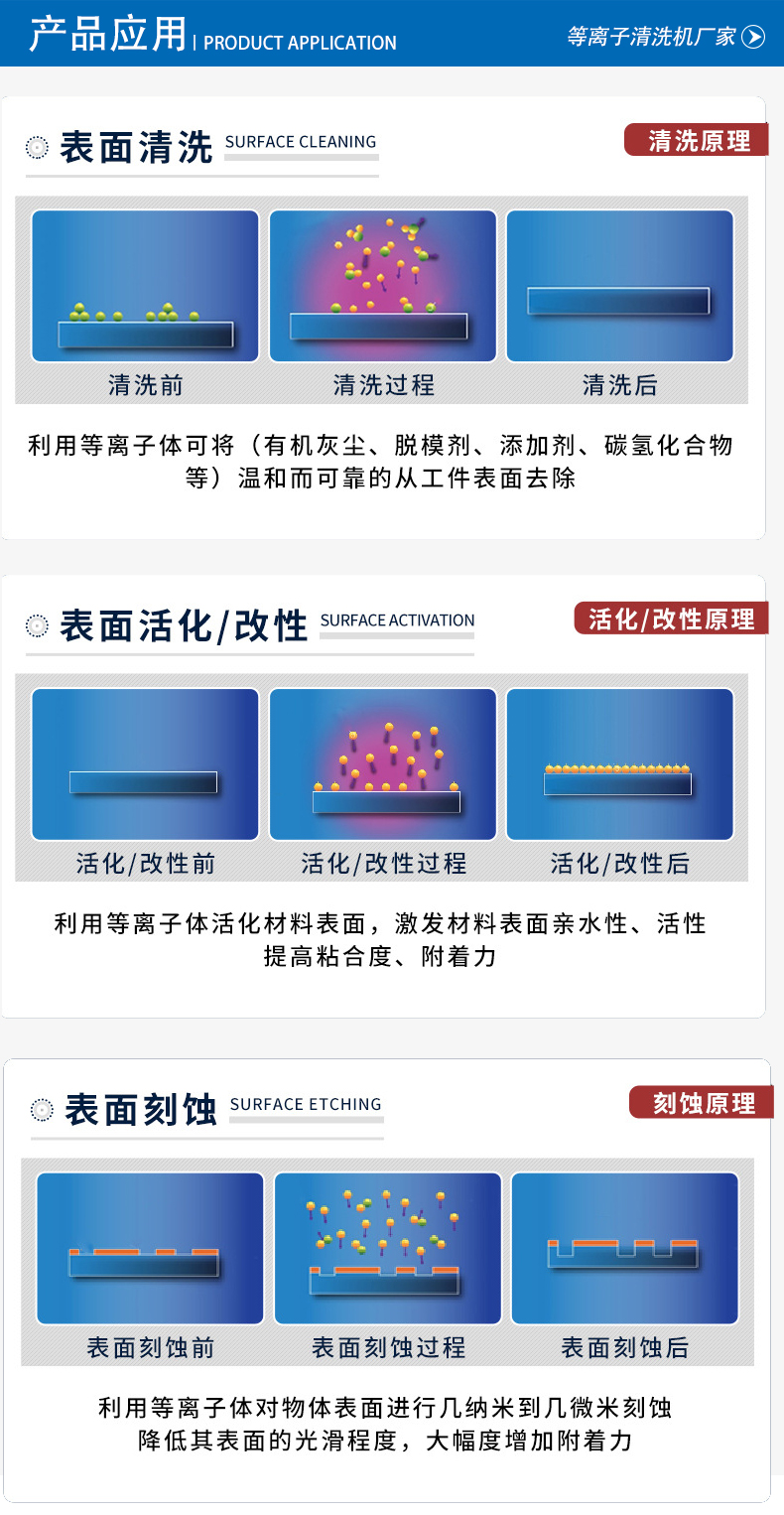 關於等離子表麵處理的幾個問題