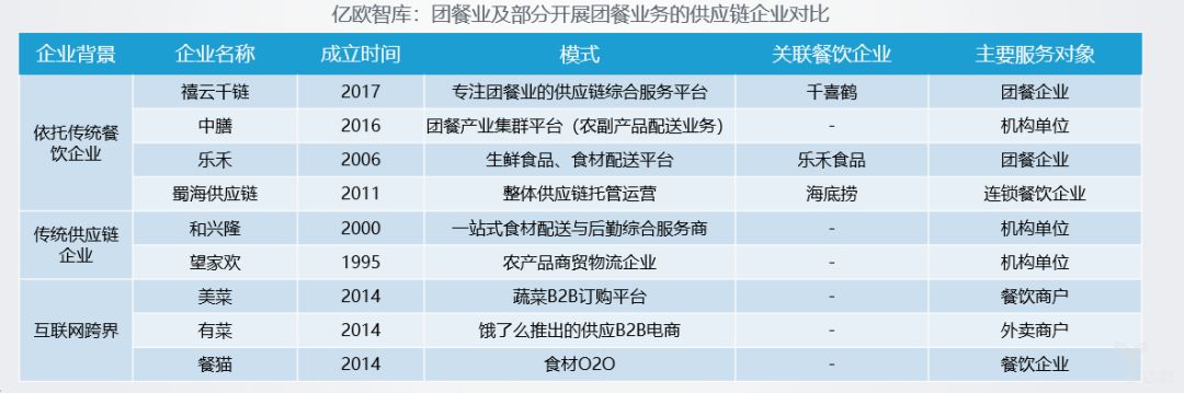 团餐市场行业和社会餐饮相比,哪个更好做?【多多28新团餐行业新闻】