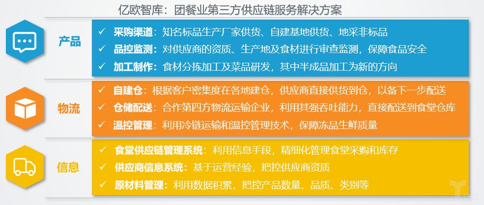 团餐市场行业和社会餐饮相比,哪个更好做?【多多28新团餐行业新闻】