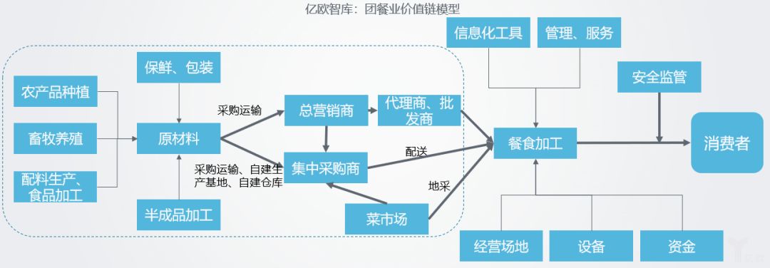 团餐市场行业和社会餐饮相比,哪个更好做?【多多28新团餐行业新闻】