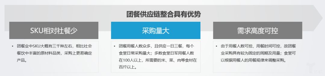 团餐市场行业和社会餐饮相比,哪个更好做?【多多28新团餐行业新闻】