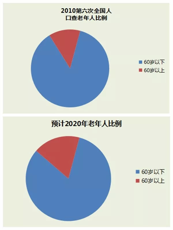 老年团餐养老餐