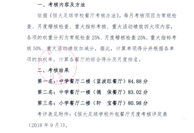 饭堂食材配送团餐