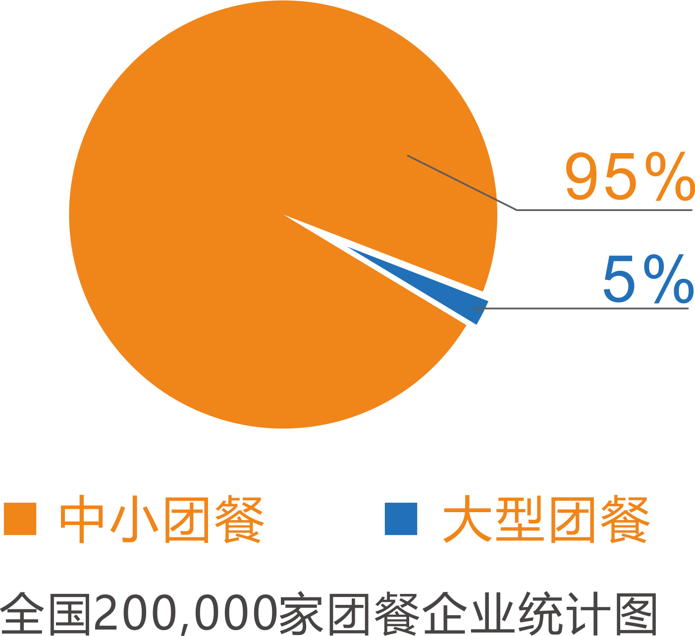 中小团餐企业,多多28国际团餐产业联盟2.0
