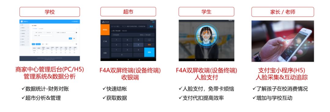 智慧团餐,人脸识别消费系统