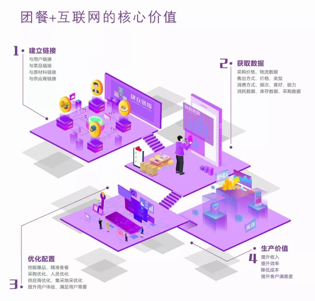 智慧团餐,人脸识别消费系统