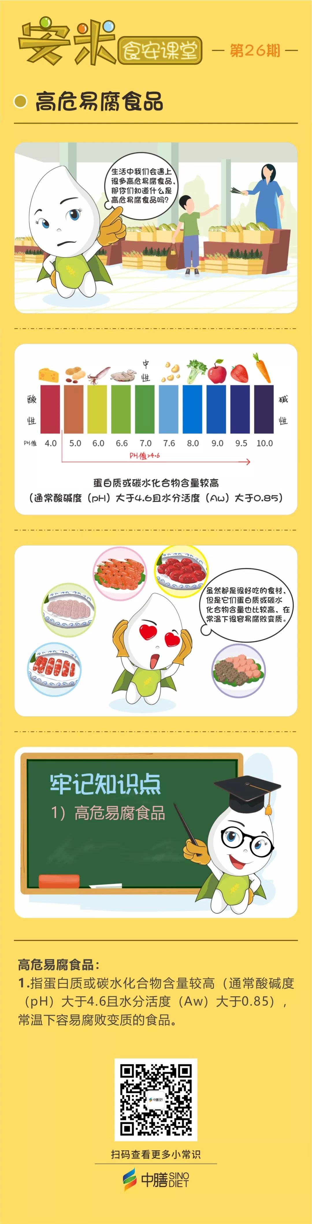 安米食安课堂第26期
