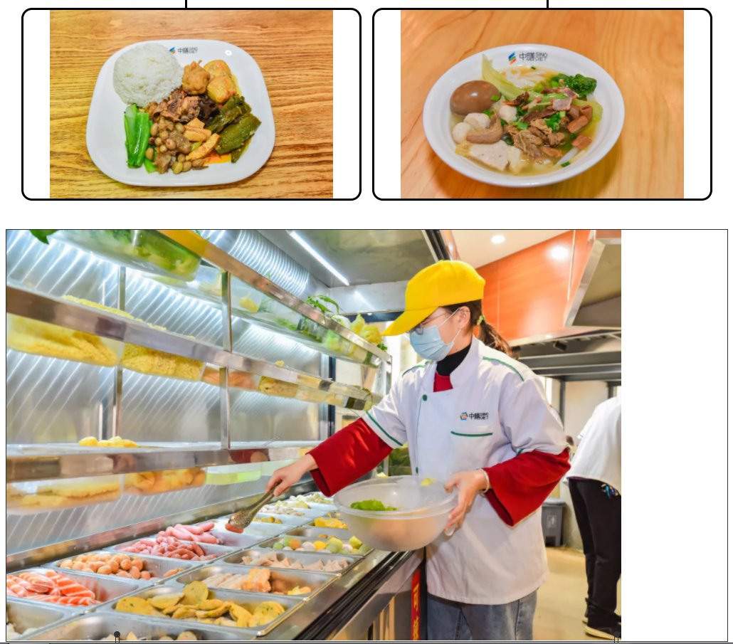 干饭团餐人集合!这家“被学生吃垮的食堂”你打卡了吗?-多多28团餐产业集团