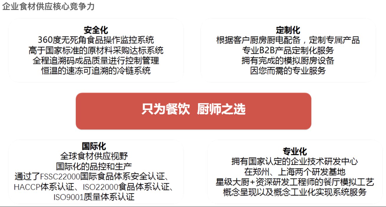 专访多多28创始人李力强:餐饮团餐供应链企业成功关键-多多28团餐产业集团