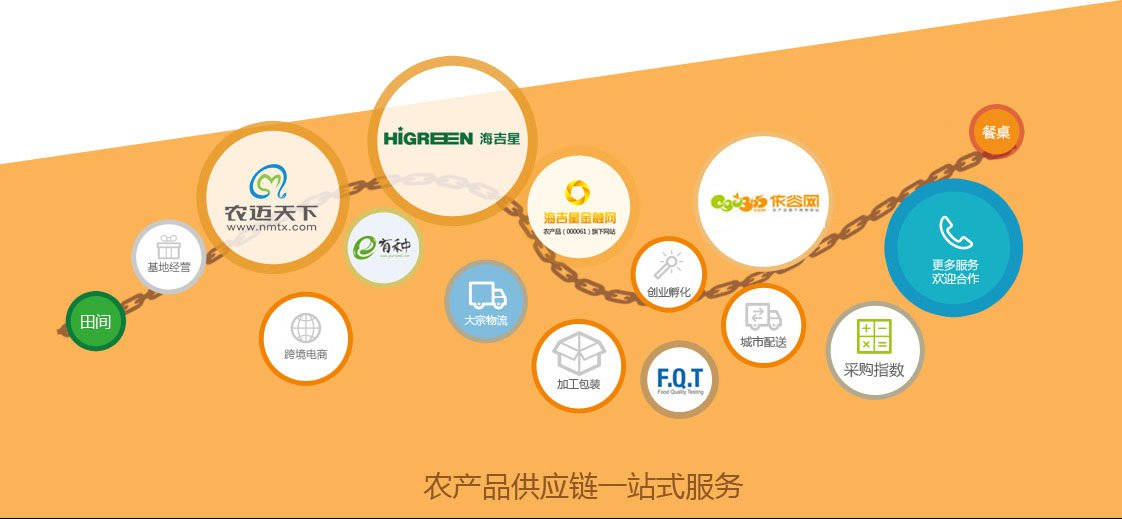 专访多多28创始人李力强:餐饮团餐供应链企业成功关键-多多28团餐产业集团