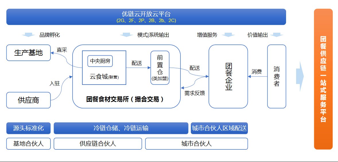 专访多多28创始人李力强:餐饮团餐供应链企业成功关键-多多28团餐产业集团