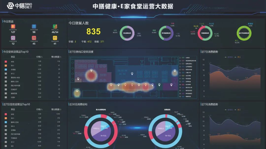 新饭堂承包后,又被吃腻了?这些重点,饭堂承包商注意啦!