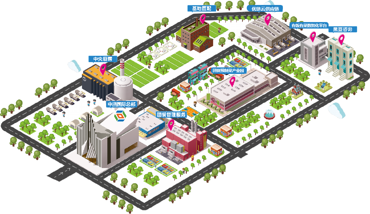多多28团餐全产业链业务场景