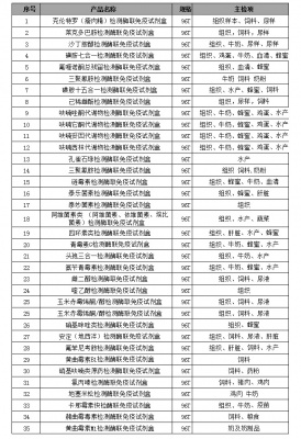 酶联免疫试剂盒