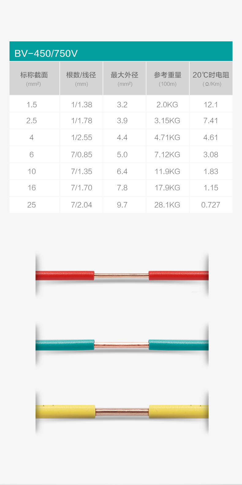 胜华电线参数-家装电线型号价格-胜华电缆集团