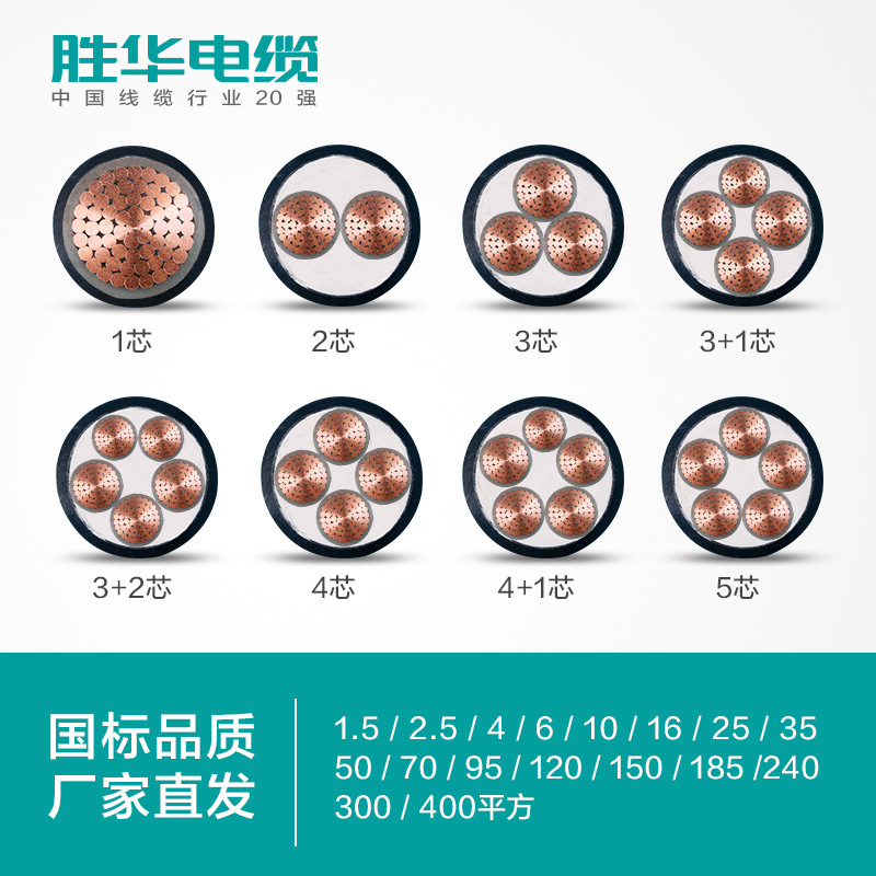 胜华YJV-0.6/1KV交联铜芯国标电力电缆价格型号厂家直销-胜华电缆集团
