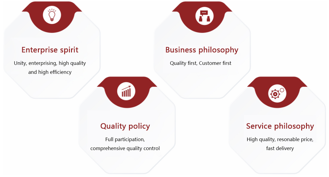 Difei Button Factory