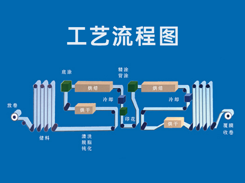 Process flow and diagram of Jiahong New Materials